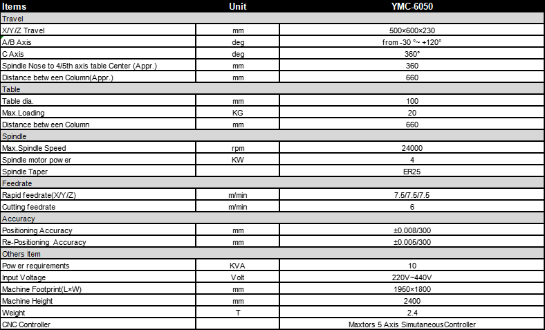 YMC-6050 5 AXIS CNC MILLING ENGRAVING MACHINE